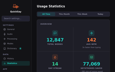 QuickSay usage statistics showing words transcribed, time saved, and accuracy metrics